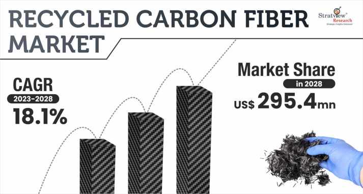 Recycled-Carbon-Fibers-Market-Insights